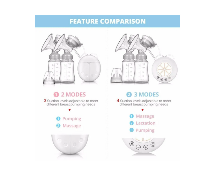 Extractor De Leche Eléctrico Doble + 30 Bolsas Recolectoras